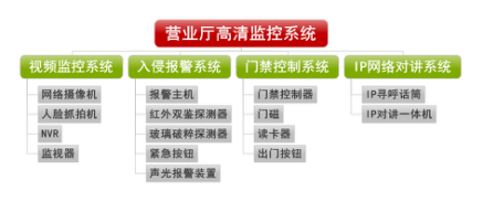 高清监控系统解决方案1.png