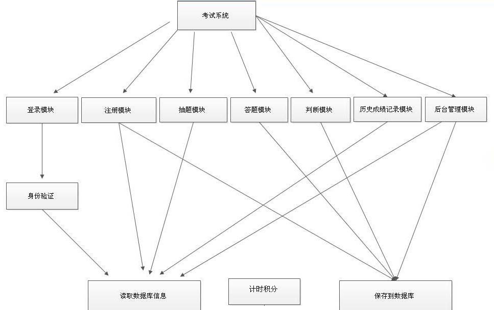 公务员考试系统开发方案.jpg