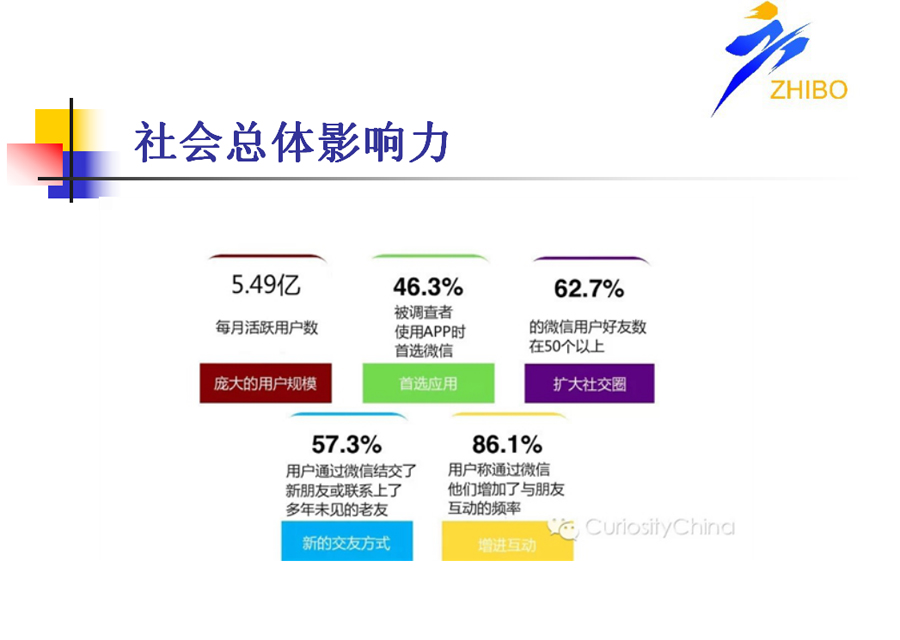 微信端网站开发方案4.jpg