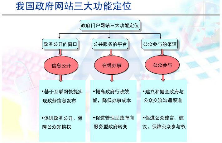 政府部门网站设计方案.jpg